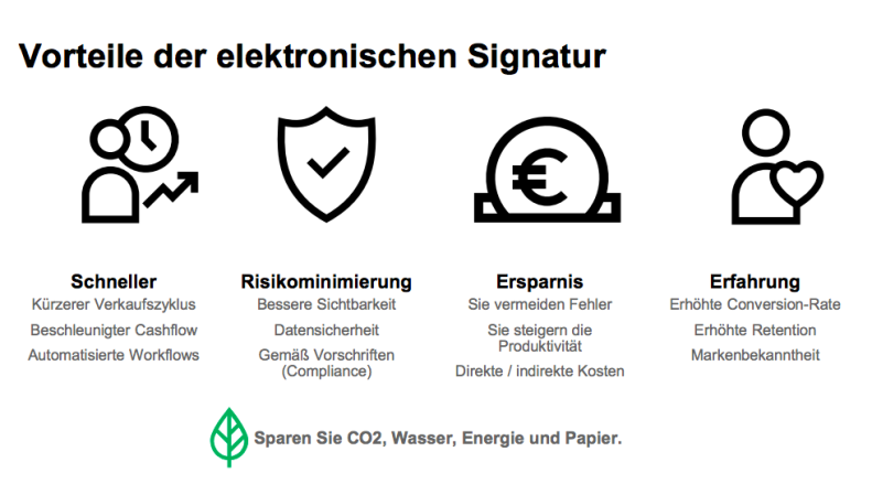 Vorteile der elektronischen Signatur mit DocuSign