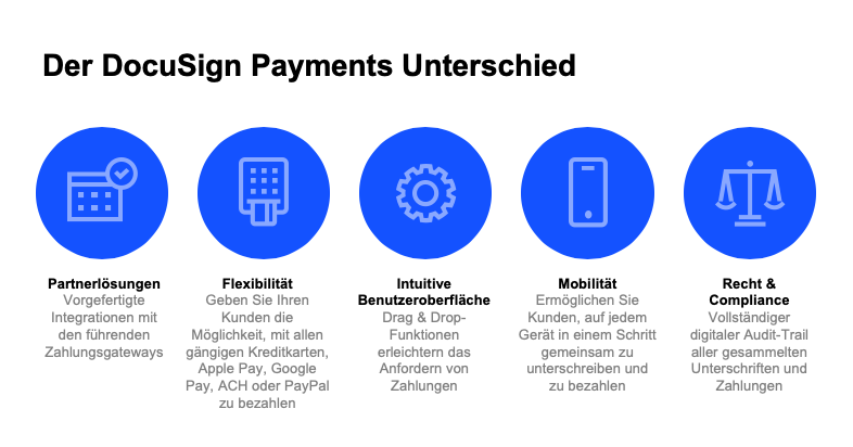 DocuSign PAyments