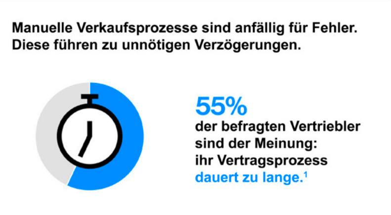 Deal Breaker? Infografik