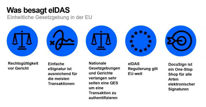 eIDAS chart