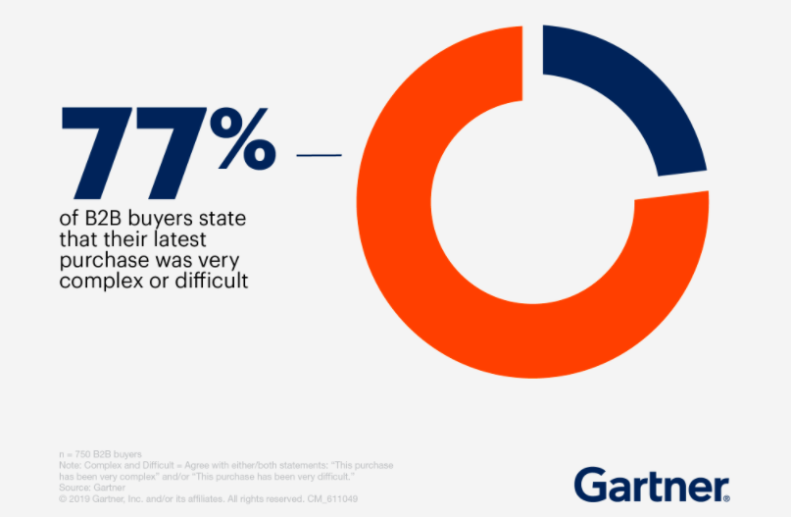 Garnter Studie Abbild