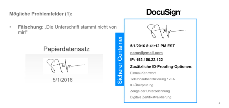 Unterschied von Signaturen