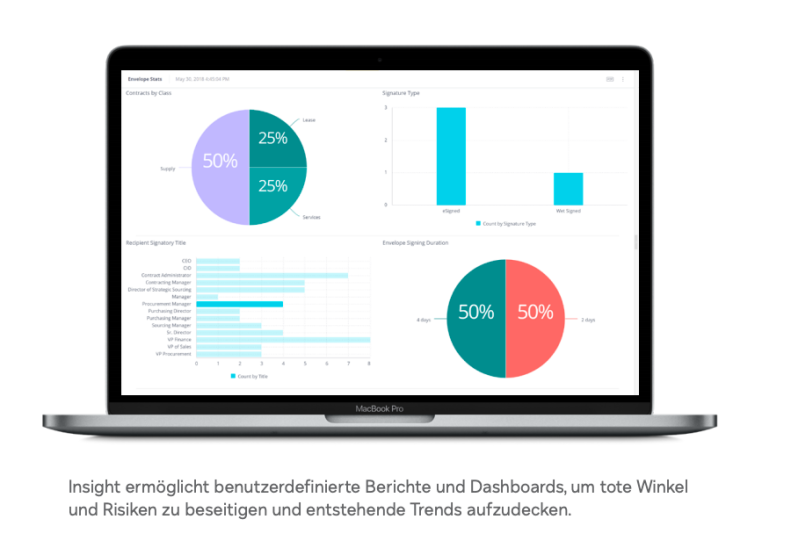 Visualisierte Berichte von DocuSign Insight