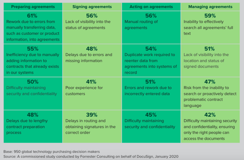 agreement lifecycle graph