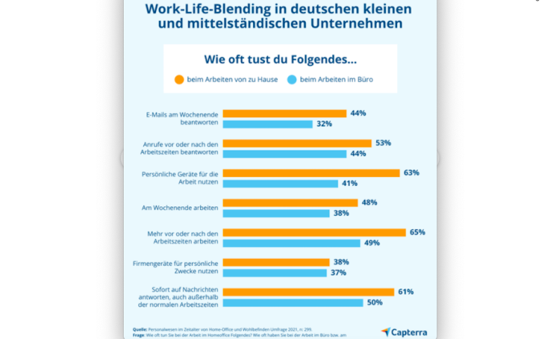 Statistiken