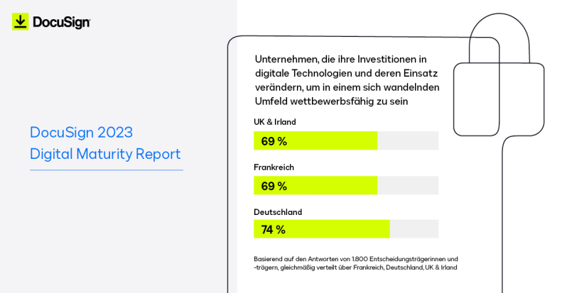 Infografik zum 2023 Digital Maturity Report